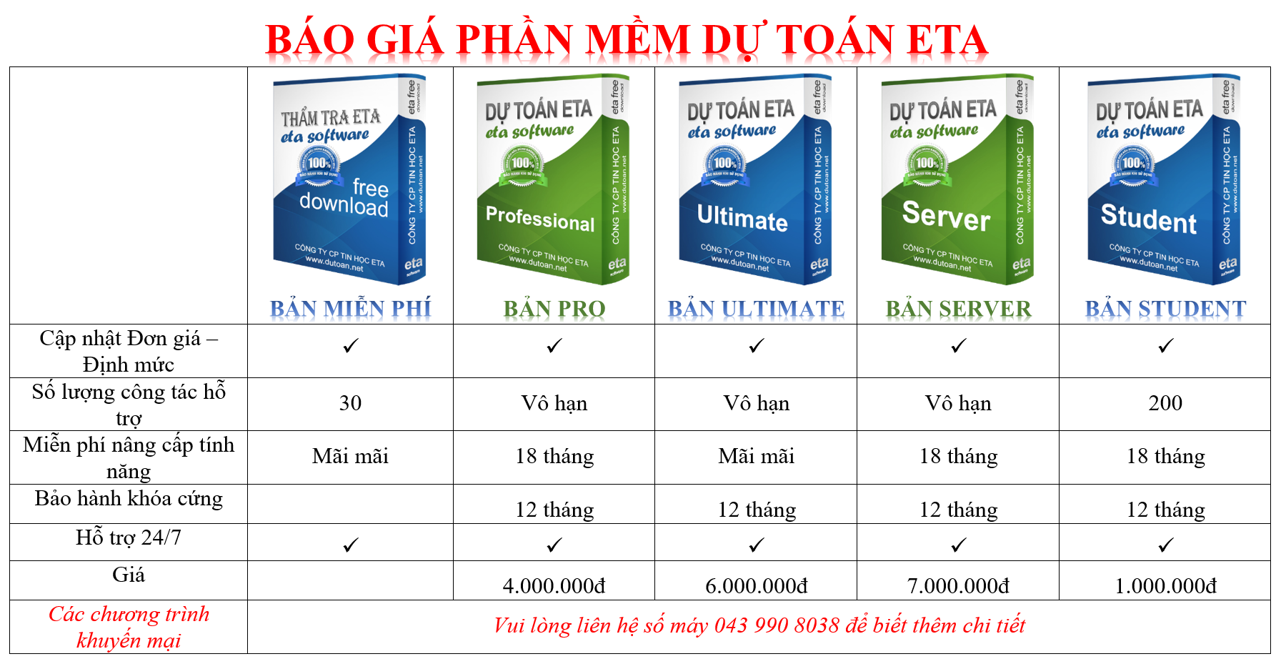 Báo giá Phần mềm Dự toán Eta